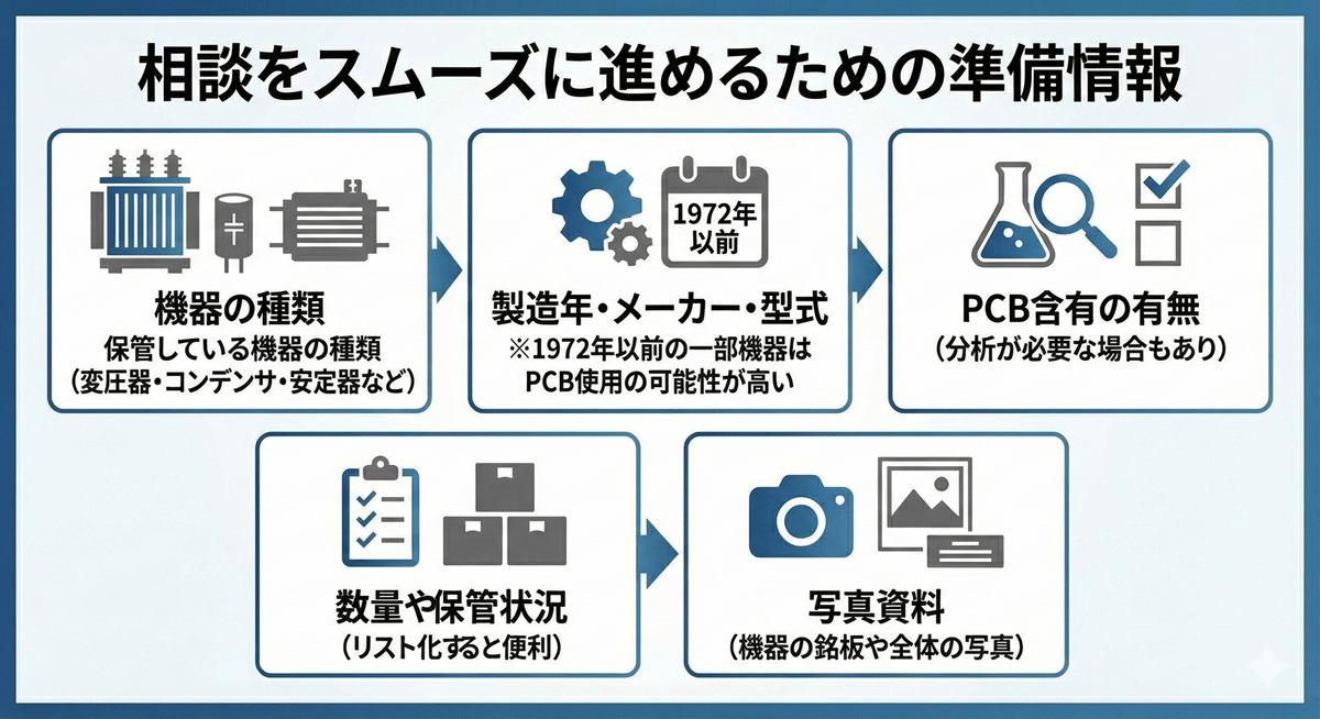 PCB相談準備